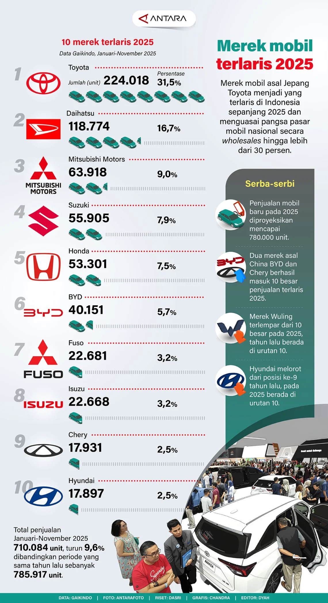 Mobil dan Berita Terkini: Dari Kenaikan Tarif Parkir hingga Penjualan Mobil Terlaris