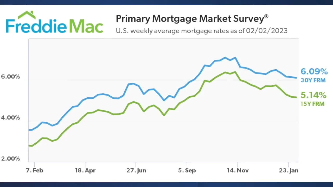 Mortgage Rates Today: Apa yang Terjadi di Pasar Perumahan Amerika?