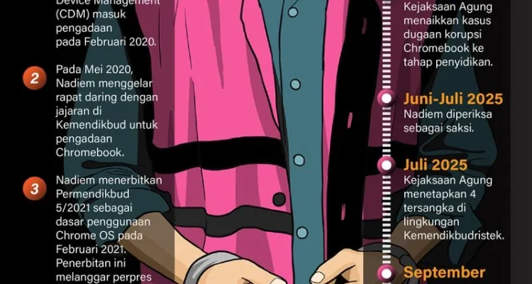 Nadiem Makarim Yakin Ibam Bebas, Kasus Chromebook dan Penjelasan Terkait Transaksi Rp809 Miliar
