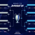 NK Celje Dalam Situasi Sulit Menuju Babak Playoff Liga Champions