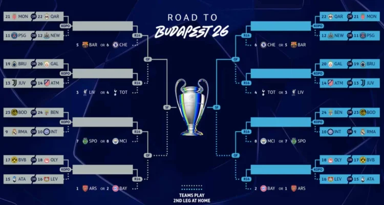 NK Celje Dalam Situasi Sulit Menuju Babak Playoff Liga Champions