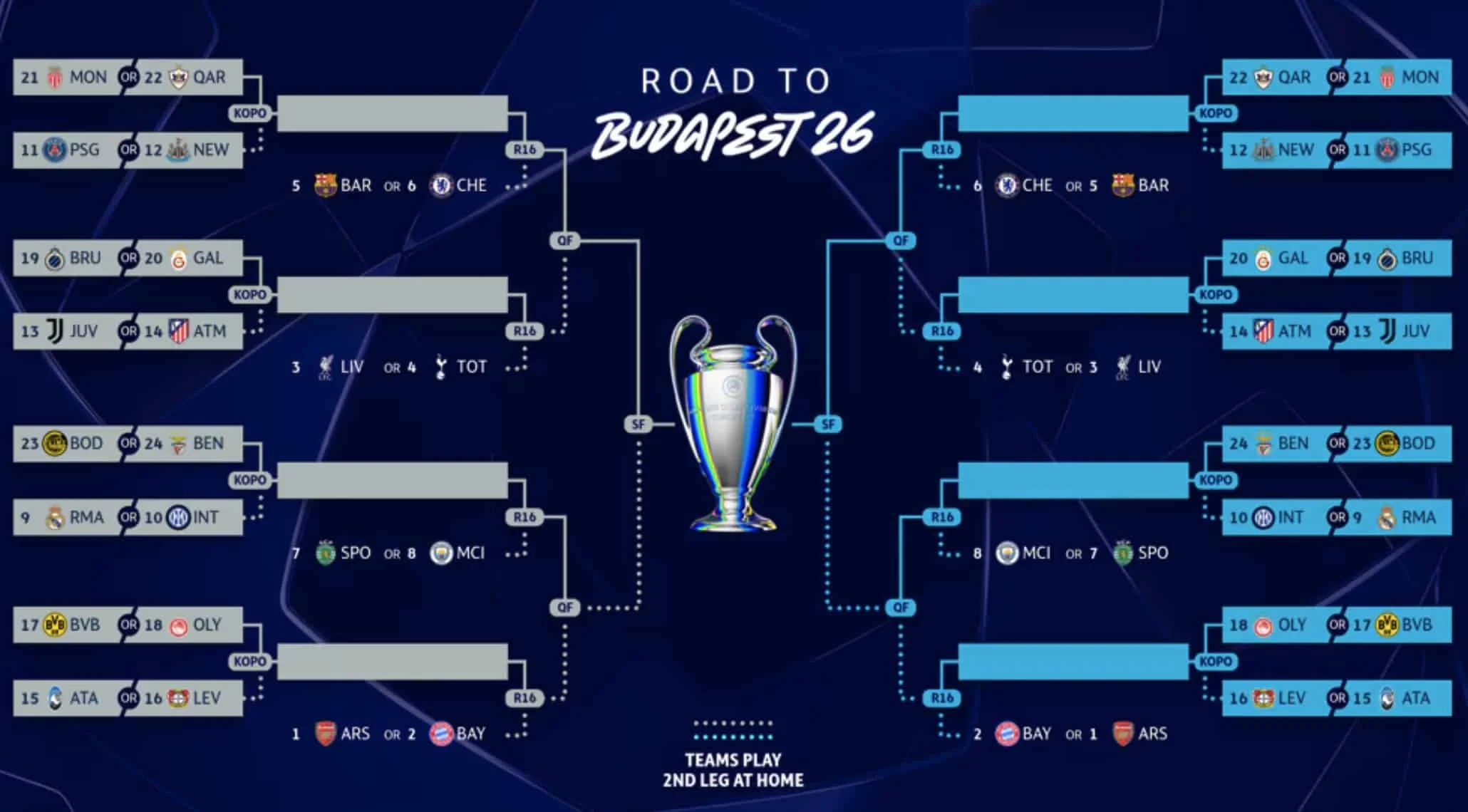 NK Celje Dalam Situasi Sulit Menuju Babak Playoff Liga Champions