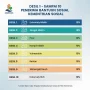 Pahami Desil dan Cara Ceknya: Mengenal Pengelompokan Kesejahteraan Sosial dan Ekonomi