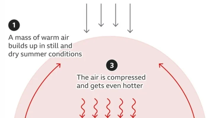 Panas Ekstrem: Mengenal Fenomena Heat Dome yang Mengancam Bumi