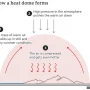 Panas Ekstrem: Mengenal Fenomena Heat Dome yang Mengancam Bumi