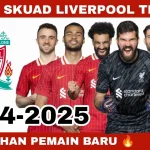 Pemain Baru dan Strategi Baru Liverpool FC: Masa Depan yang Cerah?