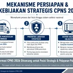 Pembukaan Rekrutmen CPNS 2026: Persiapan dan Prospek