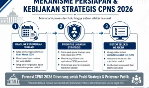 Pembukaan Rekrutmen CPNS 2026: Persiapan dan Prospek