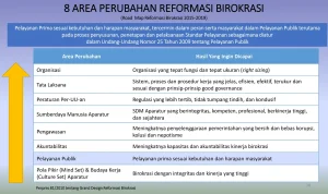 Pemerintah Dorong Reformasi Birokrasi dengan Target dan Kinerja