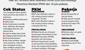 Pemerintah Perketat Subsidi BBM, Masyarakat Desil Bawah Dapat Prioritas