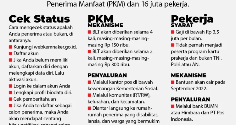 Pemerintah Perketat Subsidi BBM, Masyarakat Desil Bawah Dapat Prioritas