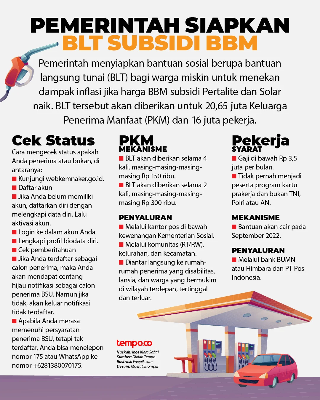 Pemerintah Perketat Subsidi BBM, Masyarakat Desil Bawah Dapat Prioritas