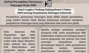 Pemutusan Hubungan Kerja dan Ketidakpastian Ekonomi: Tantangan Baru Bagi Pekerja