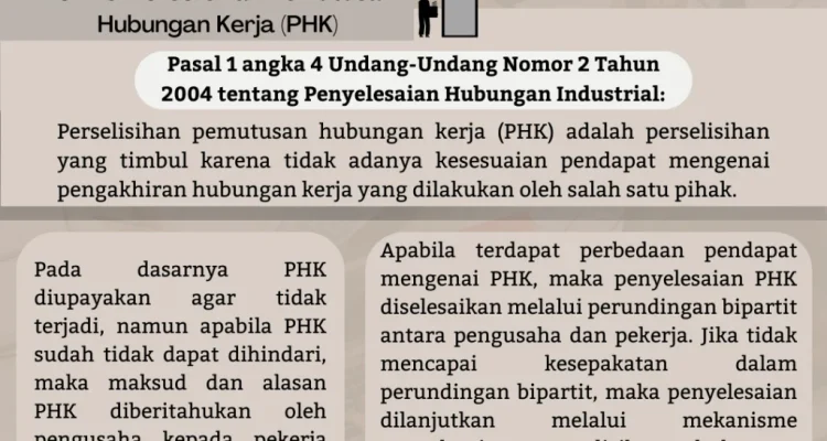 Pemutusan Hubungan Kerja dan Ketidakpastian Ekonomi: Tantangan Baru Bagi Pekerja