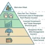 Perencanaan Keuangan untuk Masa Depan: Tips dan Strategi Membangun Kekayaan