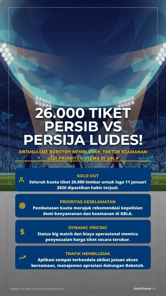 Persib Bandung Incar Tiket Final Piala Presiden 2026, Adam Alis Soroti Kekuatan Persija Jakarta