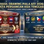 Pertandingan Krusial Indonesia vs Vietnam di Piala AFF 2026: Duel yang Menentukan