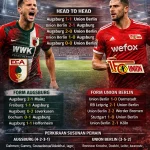 Pertandingan Persahabatan Bournemouth vs Augsburg: Tinjauan dan Prediksi