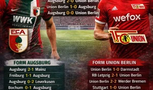 Pertandingan Persahabatan Bournemouth vs Augsburg: Tinjauan dan Prediksi
