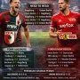 Pertandingan Persahabatan Bournemouth vs Augsburg: Tinjauan dan Prediksi