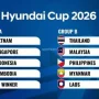 Pertandingan Sengit di Piala AFF 2026: Filipina Hadapi Malaysia Sementara Laos Tereliminasi