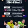 Pertandingan Sengit Malaysia vs Vietnam di Semifinal Piala AFF 2026