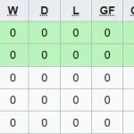 Piala AFF 2026: Jadwal, Klasemen, dan Hasil Pertandingan Terbaru