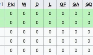 Piala AFF 2026: Jadwal, Klasemen, dan Hasil Pertandingan Terbaru