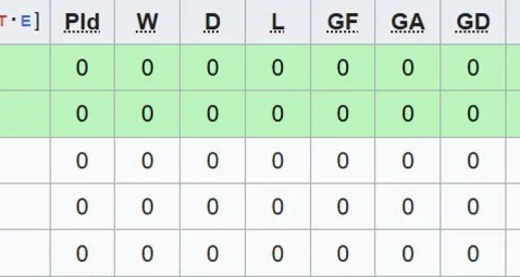 Piala AFF 2026: Jadwal, Klasemen, dan Hasil Pertandingan Terbaru