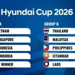 Piala AFF 2026: Persaingan Sengit di Grup A dan B, Indonesia dan Thailand Berpeluang Lolos
