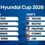 Piala AFF 2026: Persaingan Sengit di Grup A dan B, Indonesia dan Thailand Berpeluang Lolos