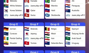 Piala Dunia 2026 dan Piala AFF 2026: Antara Harapan dan Kegagalan