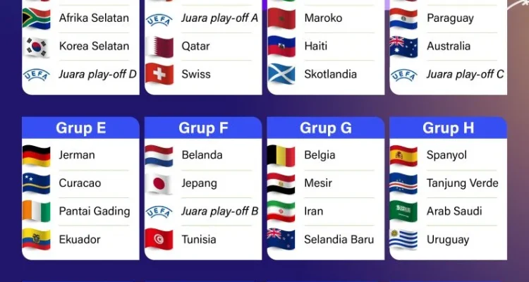 Piala Dunia 2026 dan Piala AFF 2026: Antara Harapan dan Kegagalan