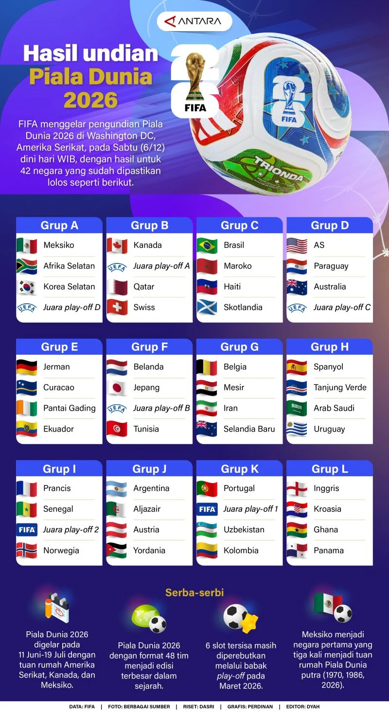 Piala Dunia 2026 dan Piala AFF 2026: Antara Harapan dan Kegagalan