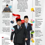 Pratikno dan Pemerintahan Prabowo: Menangani Karhutla dan Masa Pemerintahan