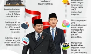 Pratikno dan Pemerintahan Prabowo: Menangani Karhutla dan Masa Pemerintahan