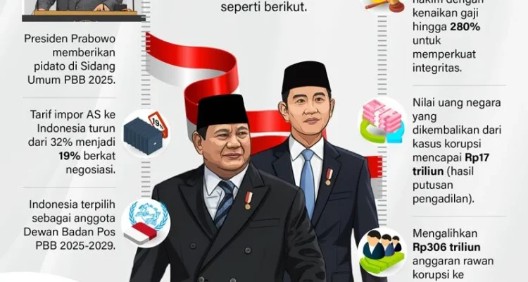 Pratikno dan Pemerintahan Prabowo: Menangani Karhutla dan Masa Pemerintahan