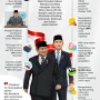 Pratikno dan Pemerintahan Prabowo: Menangani Karhutla dan Masa Pemerintahan