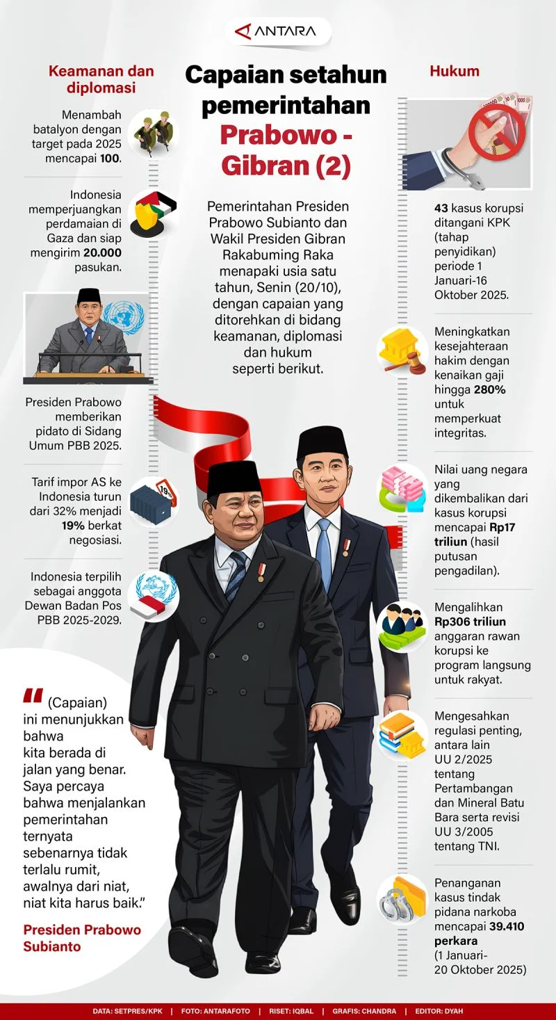 Pratikno dan Pemerintahan Prabowo: Menangani Karhutla dan Masa Pemerintahan