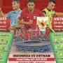 Prediksi Skor Indonesia vs Vietnam di Piala AFF 2026: Peluang Garuda Memastikan Tiket Semifinal