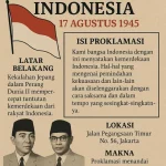 Proklamasi Kemerdekaan Indonesia: Sejarah dan Makna yang Dalam