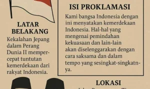 Proklamasi Kemerdekaan Indonesia: Sejarah dan Makna yang Dalam