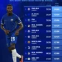 PSG dan Chelsea Pimpin Daftar Klub dengan Pengeluaran Terbesar di Bursa Transfer Musim Panas
