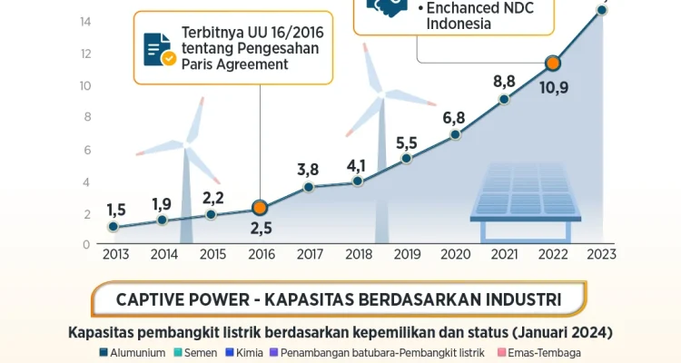 PT Indika Energy Tbk Masuk dalam Daftar LQ45, Besar Potensi Hilirisasi Nikel untuk Kendaraan Listrik