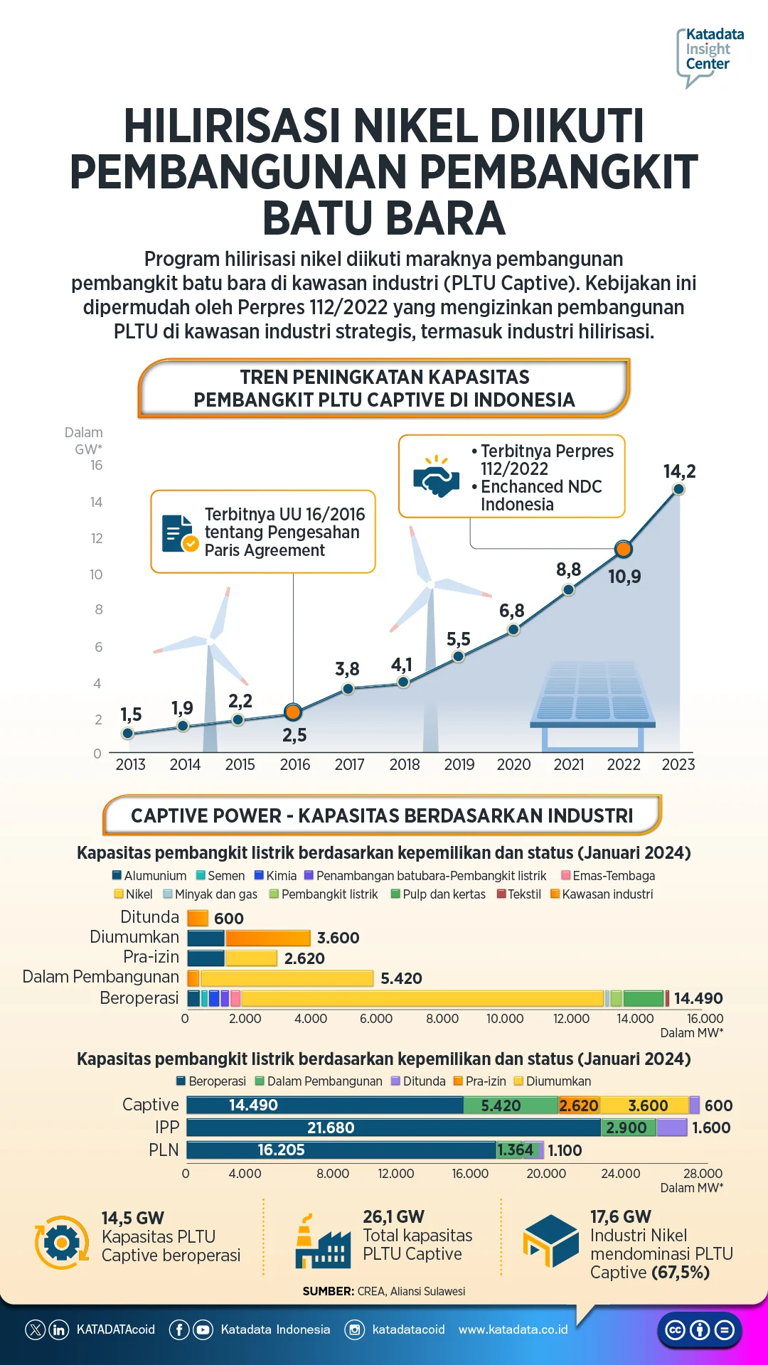 PT Indika Energy Tbk Masuk dalam Daftar LQ45, Besar Potensi Hilirisasi Nikel untuk Kendaraan Listrik
