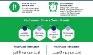 Puasa Senin Kamis: Niat, Tata Cara, dan Keutamaan