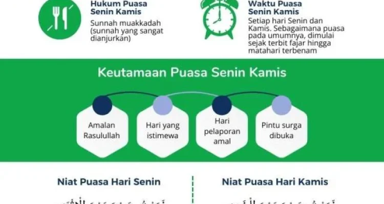 Puasa Senin Kamis: Niat, Tata Cara, dan Keutamaan