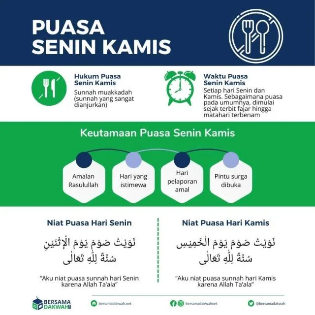 Puasa Senin Kamis: Niat, Tata Cara, dan Keutamaan