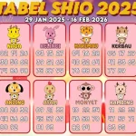 Ramalan Zodiak dan Shio: Hoki dan Keberuntungan Menanti Anda