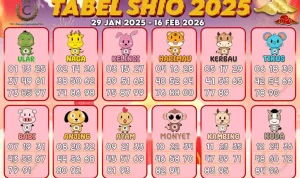 Ramalan Zodiak dan Shio: Hoki dan Keberuntungan Menanti Anda